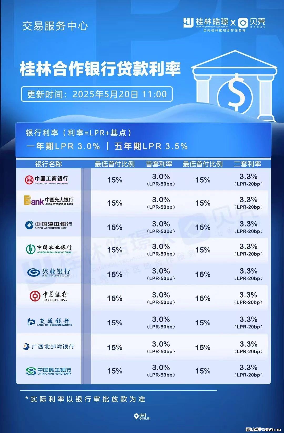 重磅！降息！桂林房贷利率3.0% - 鄂尔多斯生活资讯 - 鄂尔多斯28生活网 erds.28life.com